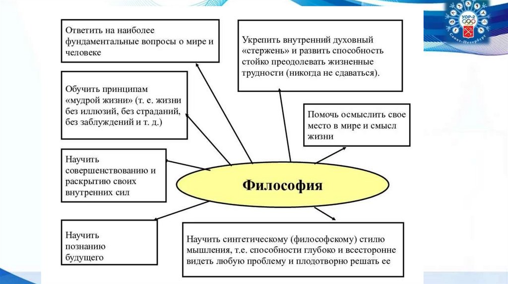 «Что такое философия?»