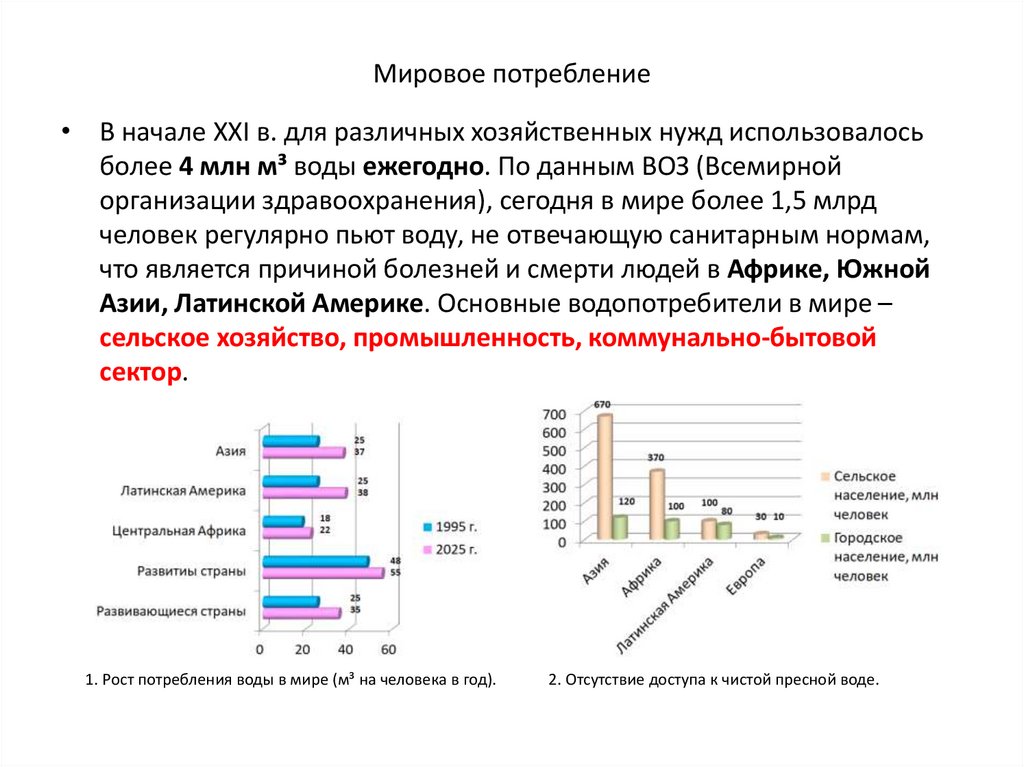 Мировое потребление