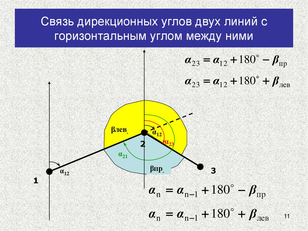 Связь дирекционных углов двух линий с горизонтальным углом между ними