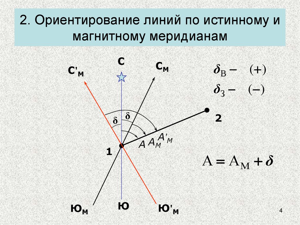 2. Ориентирование линий по истинному и магнитному меридианам