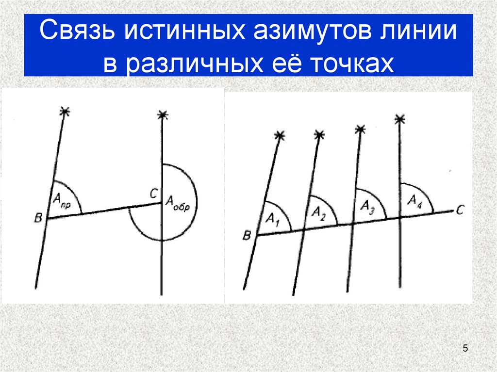 Связь истинных азимутов линии в различных её точках