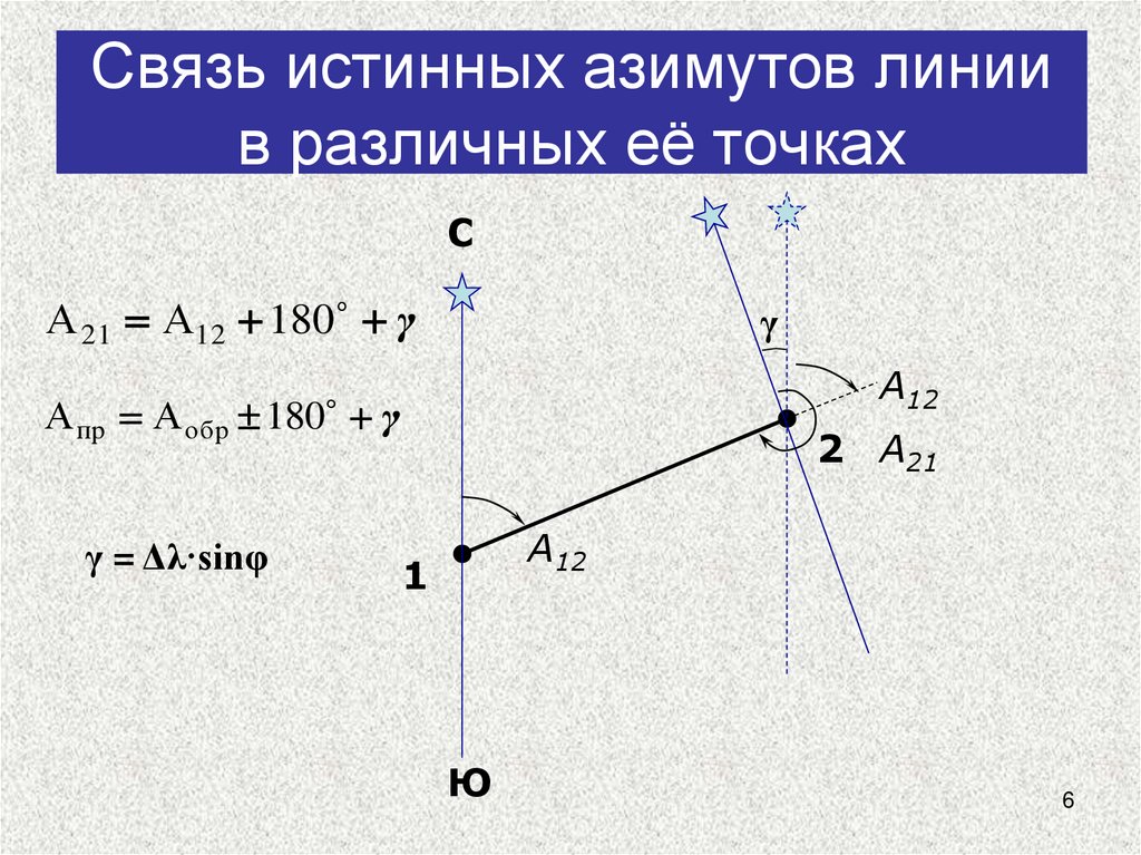 Связь истинных азимутов линии в различных её точках