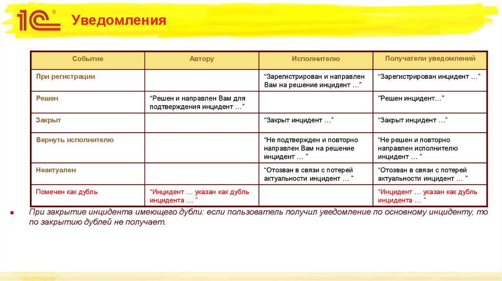 Уведомления
