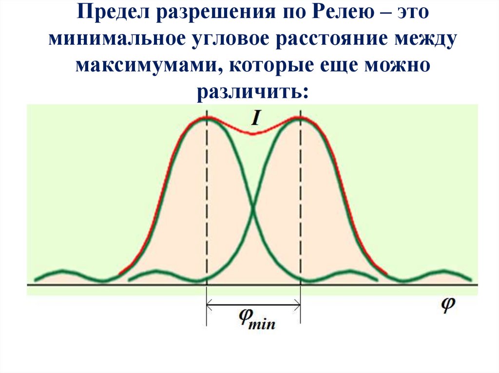 Предел разрешения по Релею – это минимальное угловое расстояние между максимумами, которые еще можно различить: