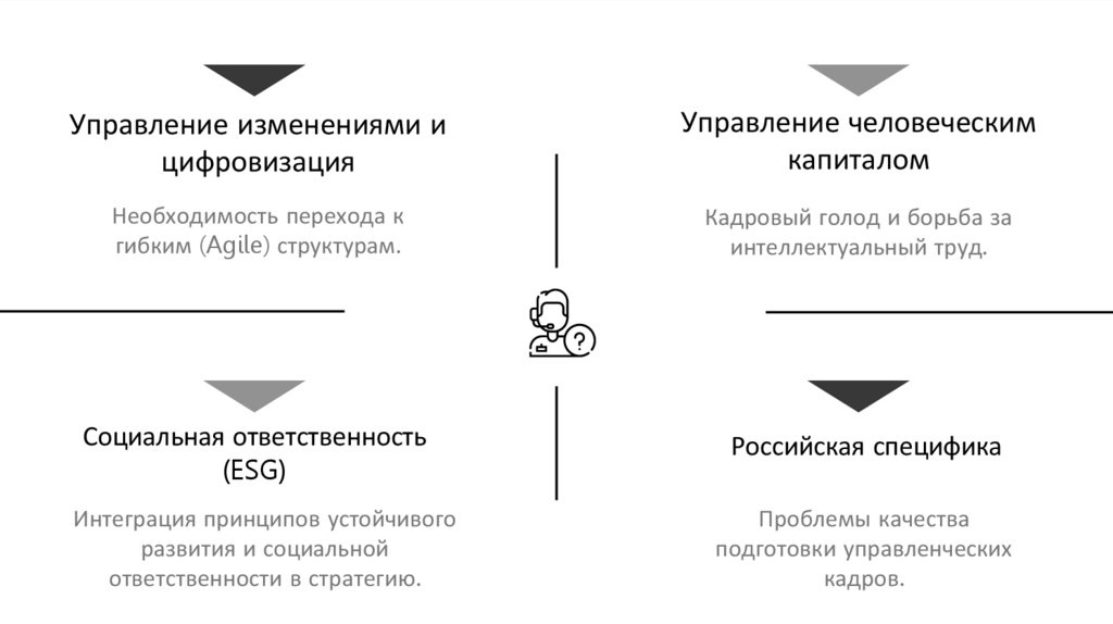 Управление изменениями и цифровизация