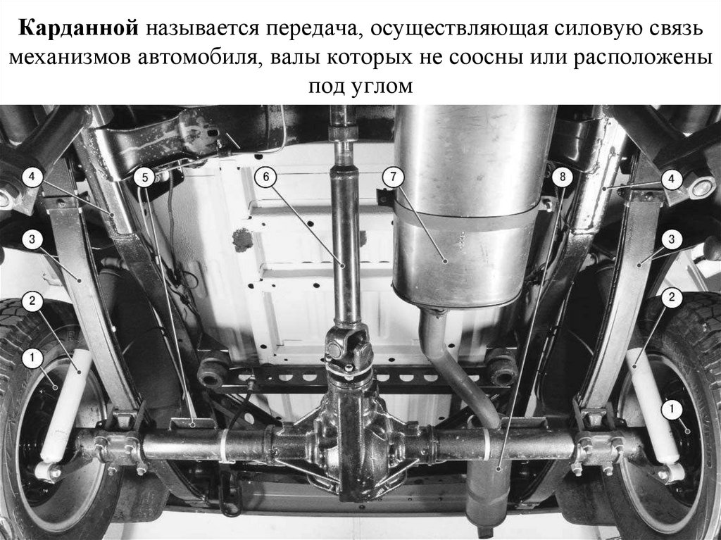 Карданной называется передача, осуществляющая силовую связь механизмов автомобиля, валы которых не соосны или расположены под