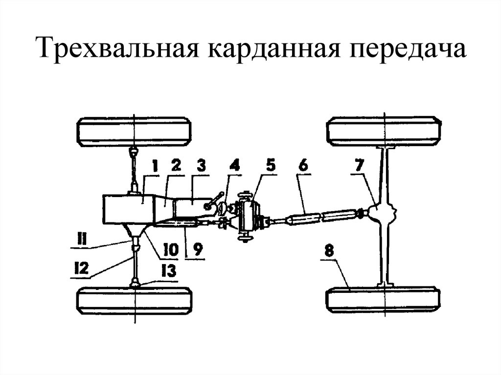 Трехвальная карданная передача