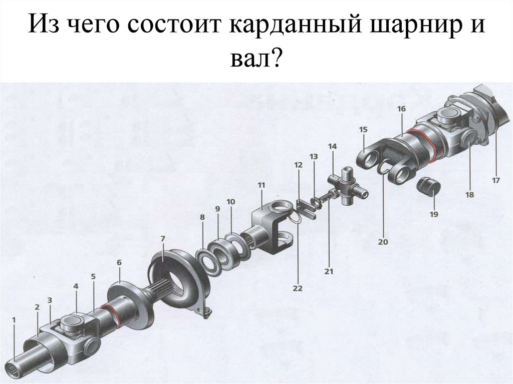Из чего состоит карданный шарнир и вал?