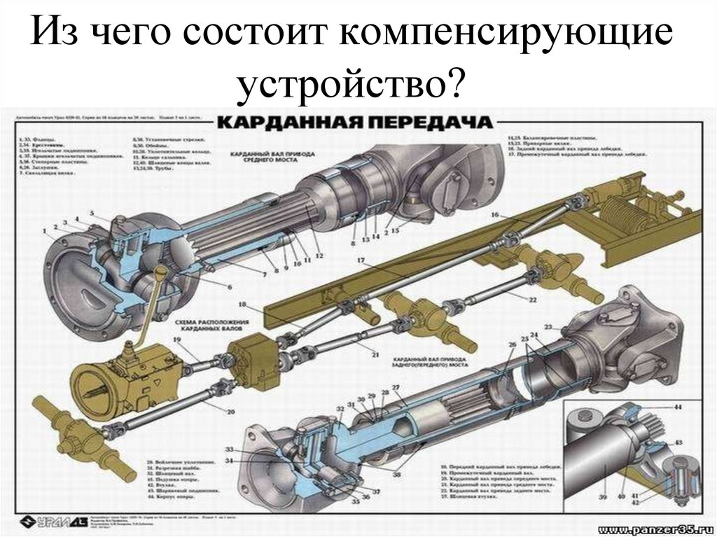 Из чего состоит компенсирующие устройство?