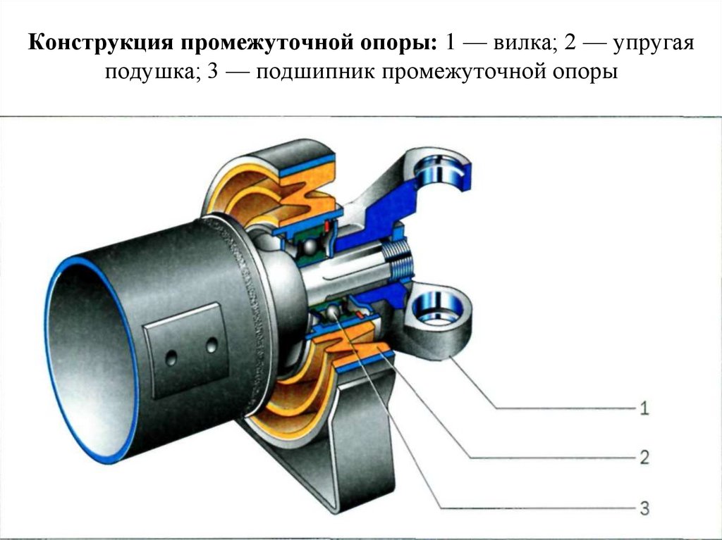 Конструкция промежуточной опоры: 1 — вилка; 2 — упругая подушка; 3 — подшипник промежуточной опоры