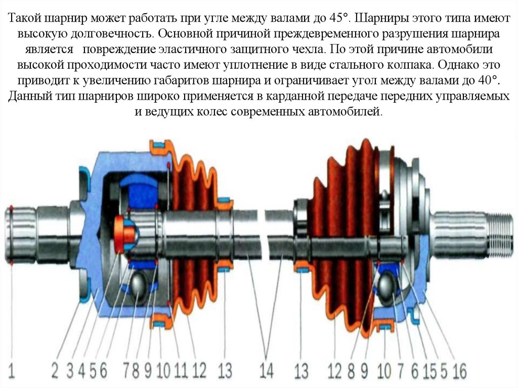 Такой шарнир может работать при угле между валами до 45°. Шарниры этого типа имеют высокую долговечность. Основной причиной