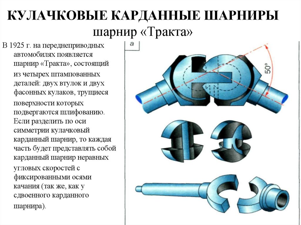 КУЛАЧКОВЫЕ КАРДАННЫЕ ШАРНИРЫ шарнир «Тракта»