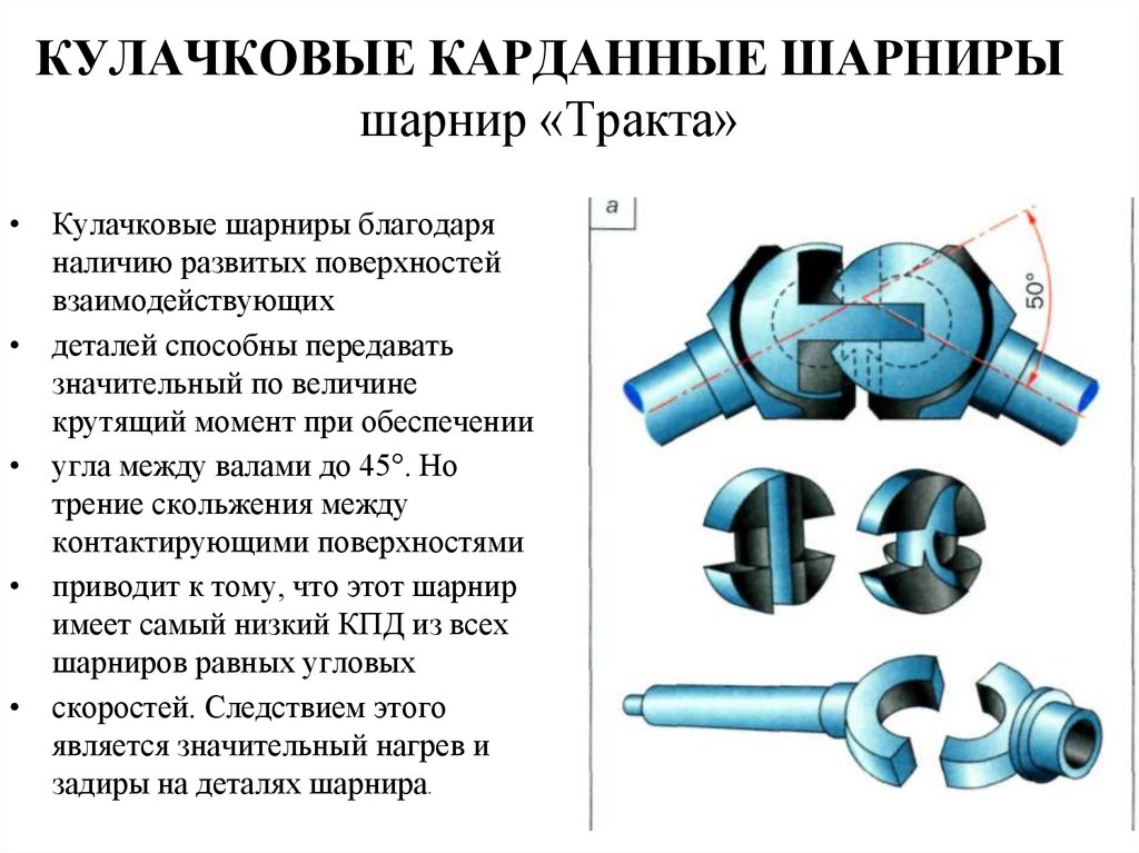 КУЛАЧКОВЫЕ КАРДАННЫЕ ШАРНИРЫ шарнир «Тракта»