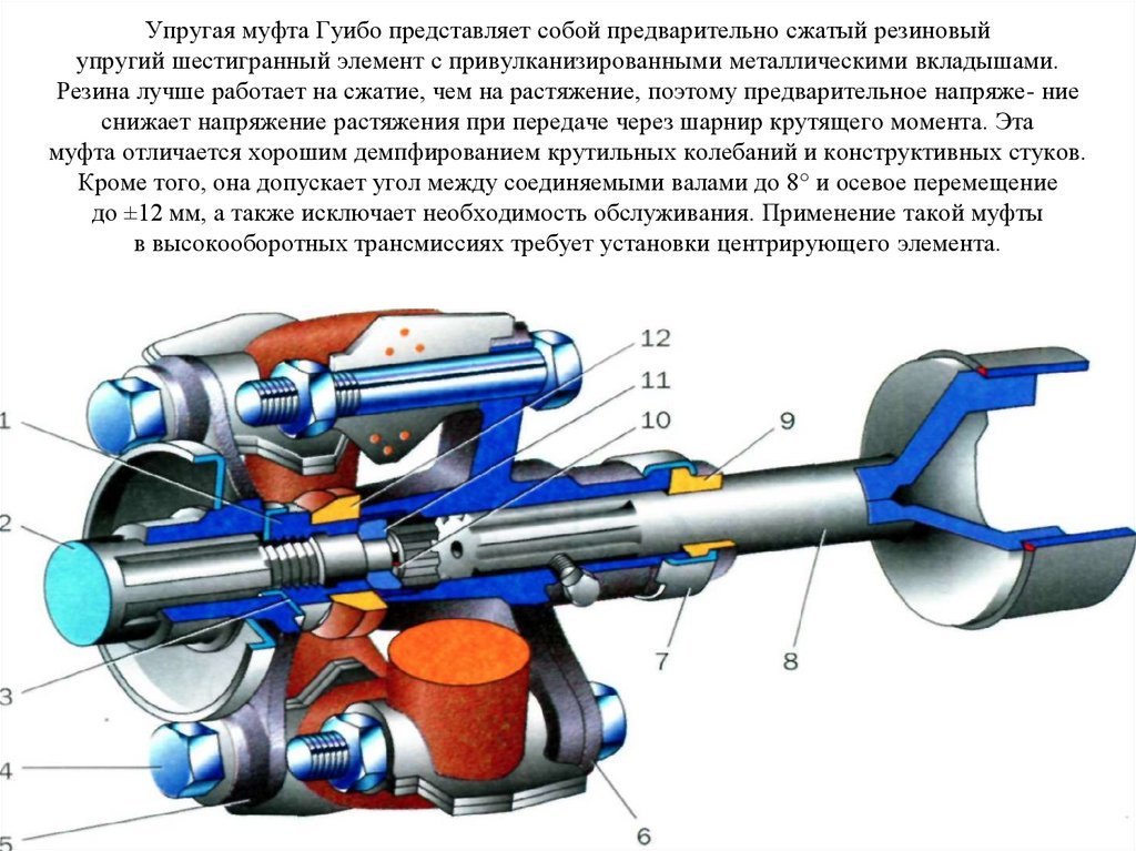 Упругая муфта Гуибо представляет собой предварительно сжатый резиновый упругий шестигранный элемент с привулканизированными