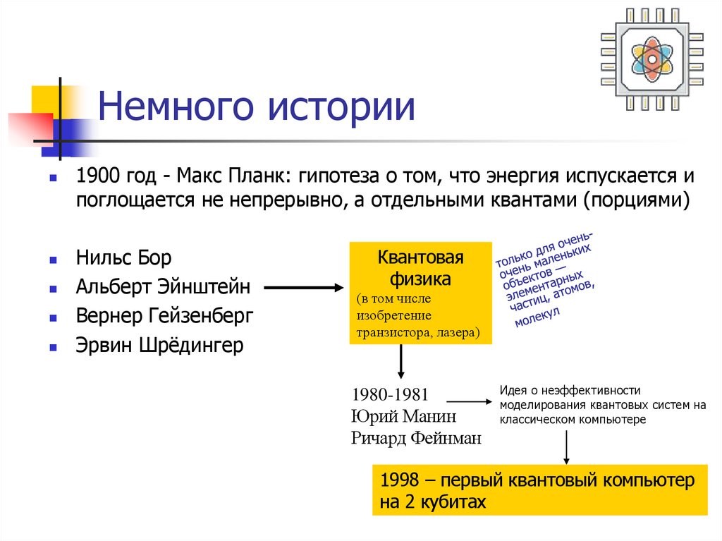 Немного истории