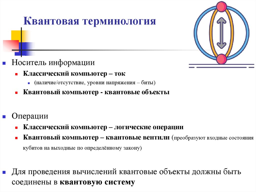 Квантовая терминология