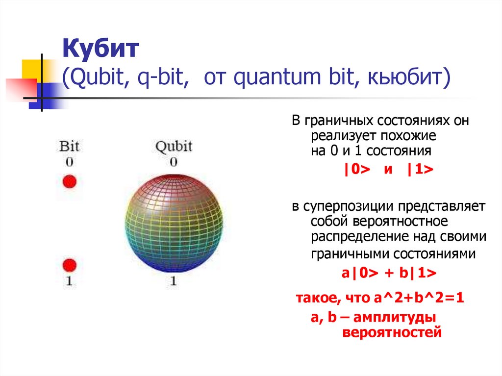Кубит (Qubit, q-bit, от quantum bit, кьюбит)