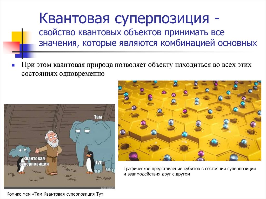 Квантовая суперпозиция - свойство квантовых объектов принимать все значения, которые являются комбинацией основных