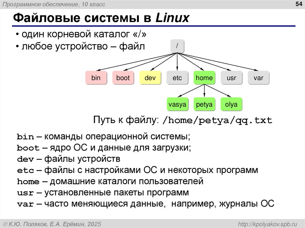 Файловые системы в Linux