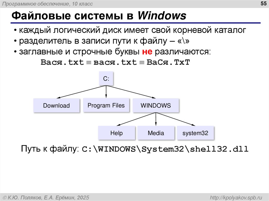 Файловые системы в Windows