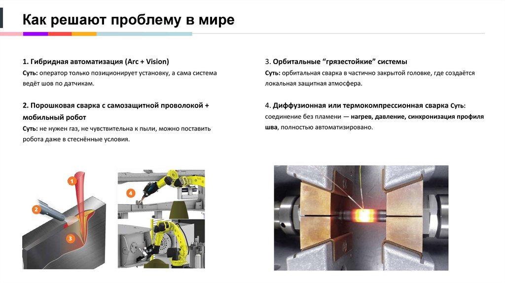 Как решают проблему в мире