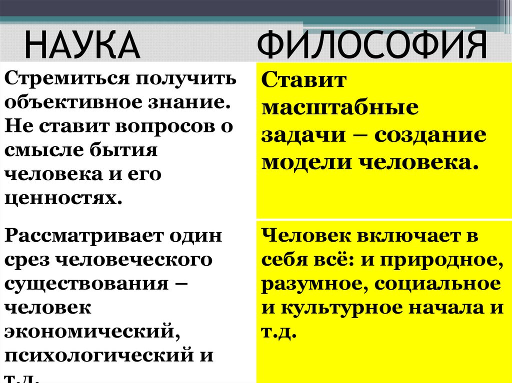 НАУКА ФИЛОСОФИЯ