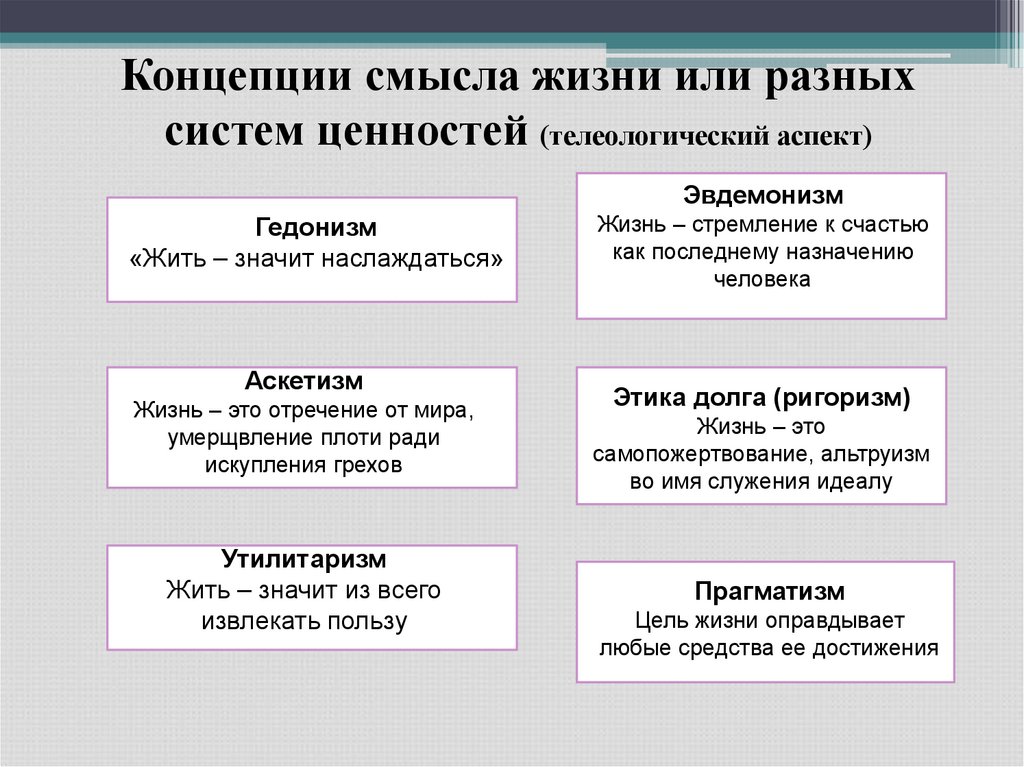 Концепции смысла жизни или разных систем ценностей (телеологический аспект)