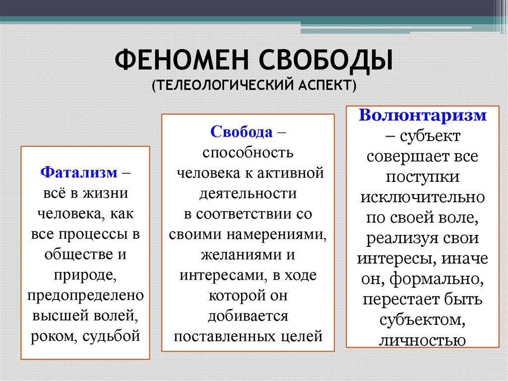 ФЕНОМЕН СВОБОДЫ (ТЕЛЕОЛОГИЧЕСКИЙ АСПЕКТ)