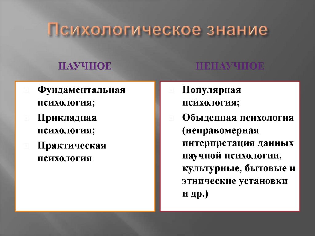 Психологическое знание