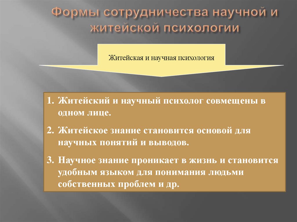 Формы сотрудничества научной и житейской психологии