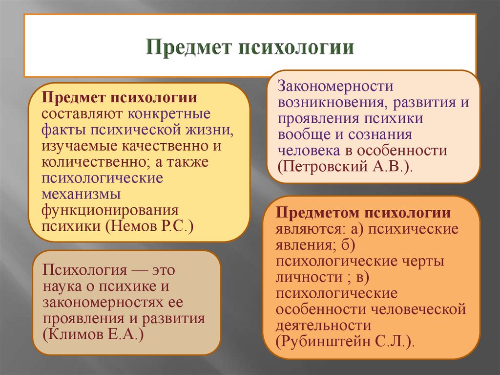 Предмет психологии