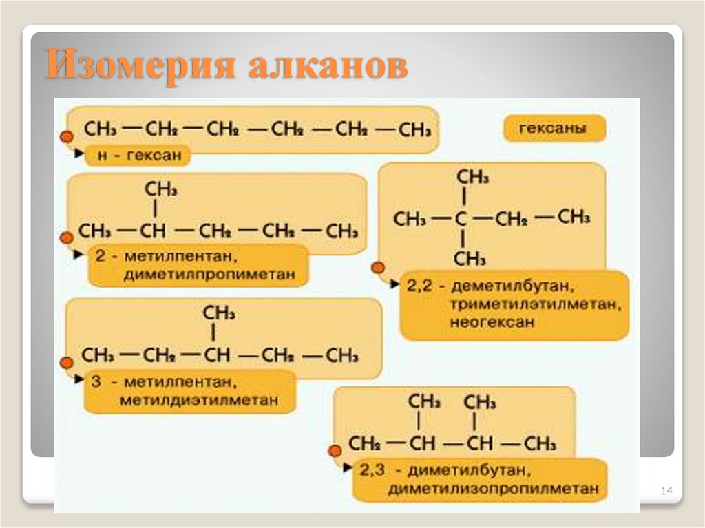 Изомерия алканов