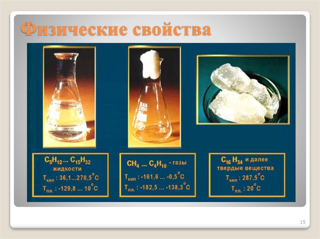 Физические свойства