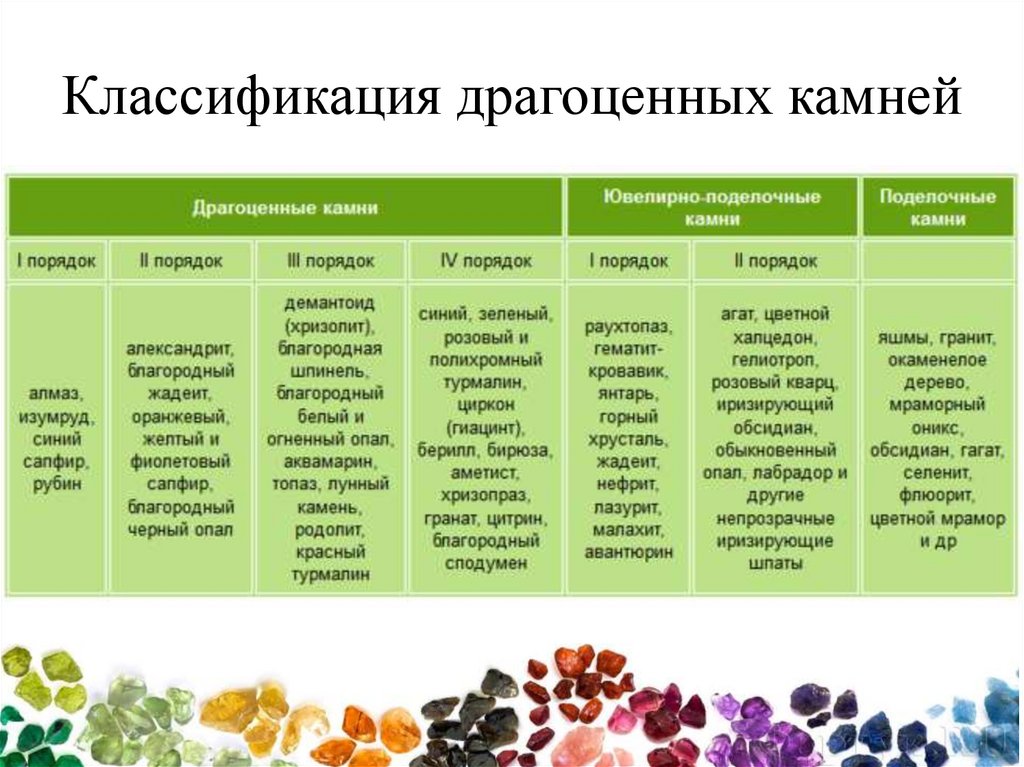 Классификация драгоценных камней