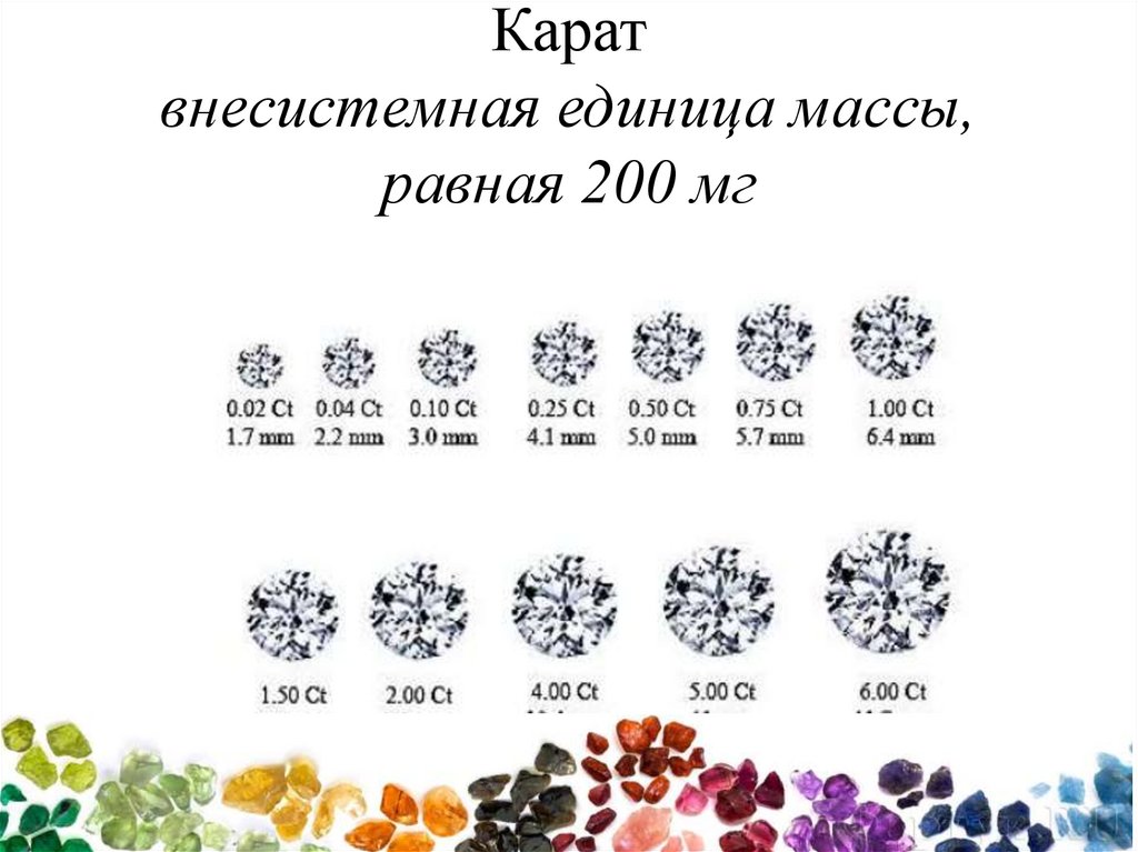 Карат внесистемная единица массы, равная 200 мг