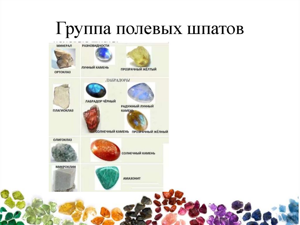 Группа полевых шпатов