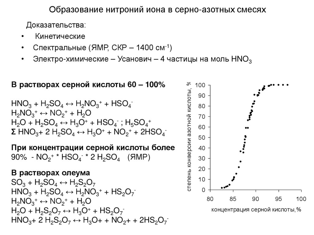 Образование нитроний иона в серно-азотных смесях