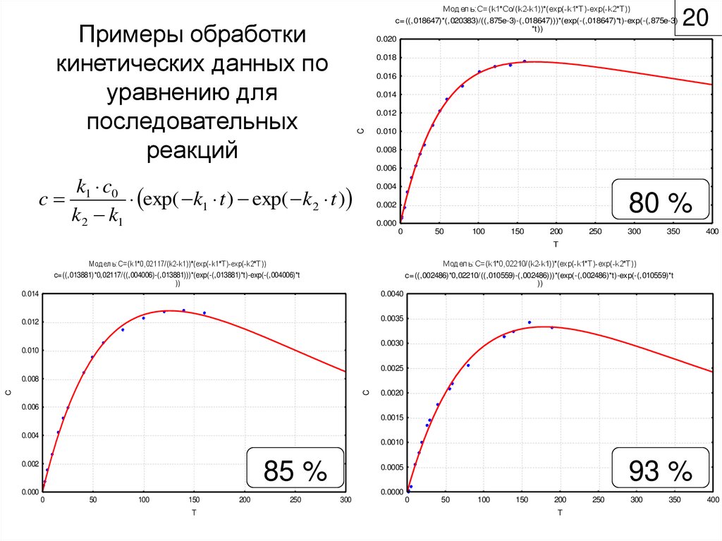 Примеры обработки кинетических данных по уравнению для последовательных реакций