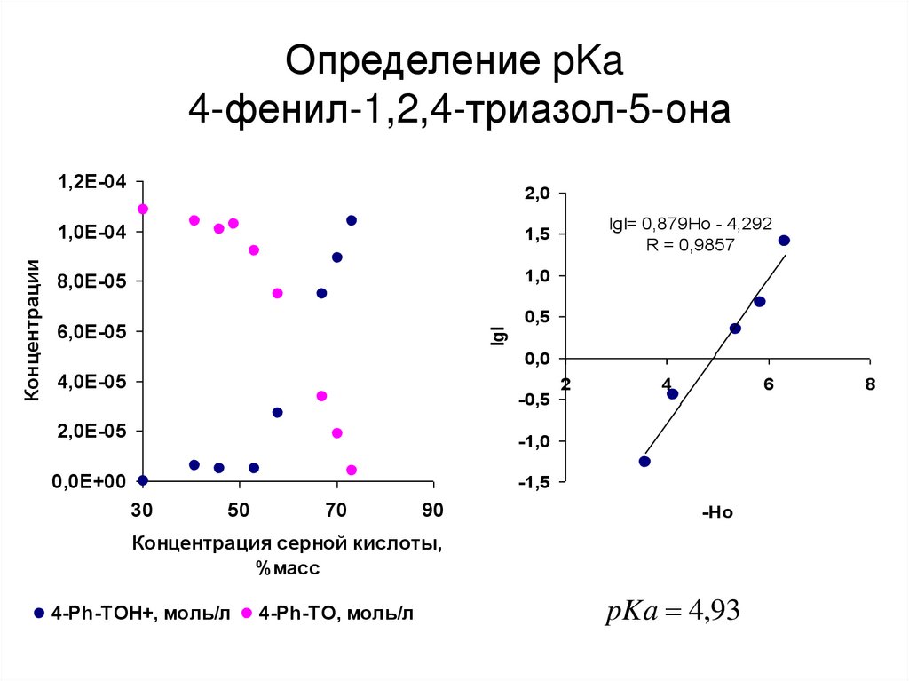 Определение pKa 4-фенил-1,2,4-триазол-5-она