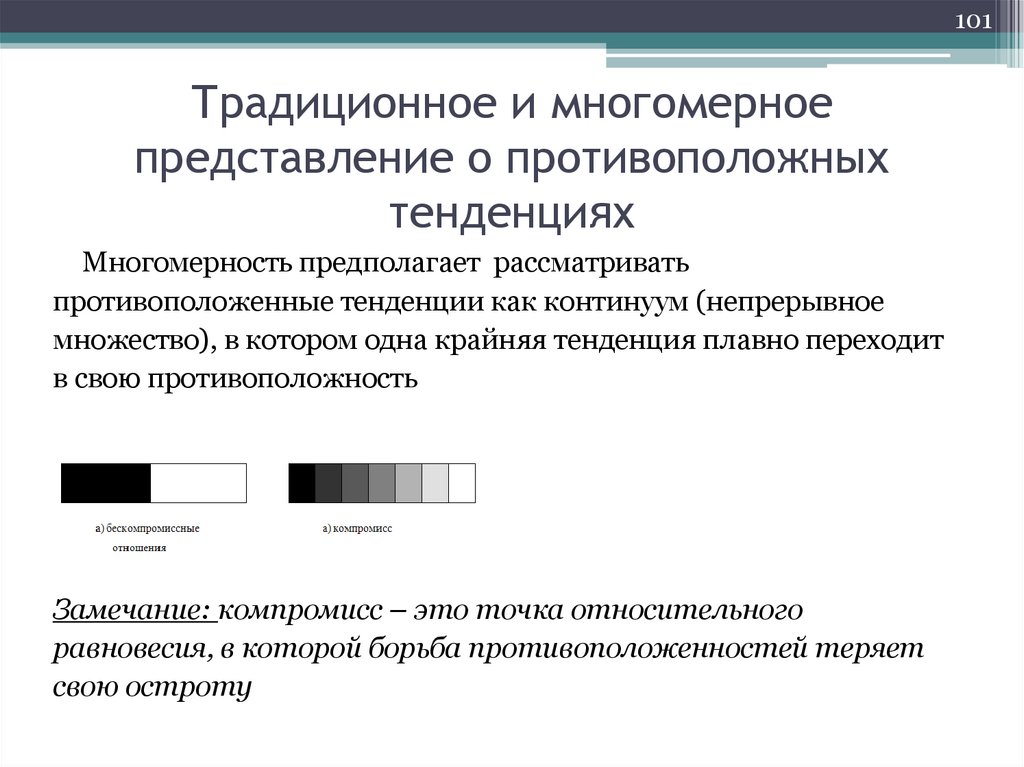 Традиционное и многомерное представление о противоположных тенденциях