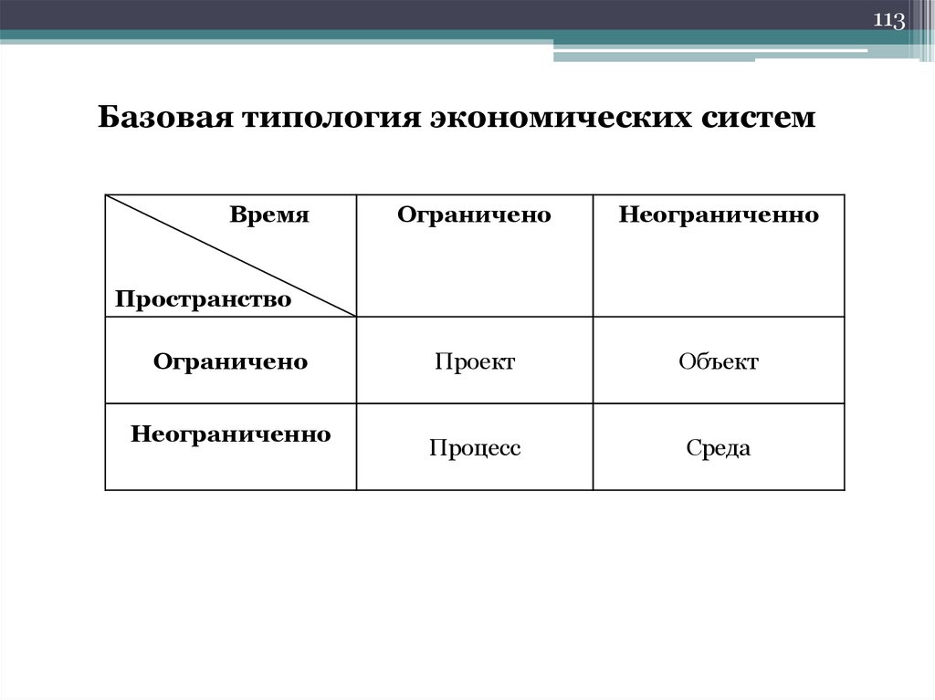 Базовая типология экономических систем
