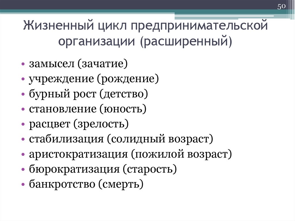 Жизненный цикл предпринимательской организации (расширенный)
