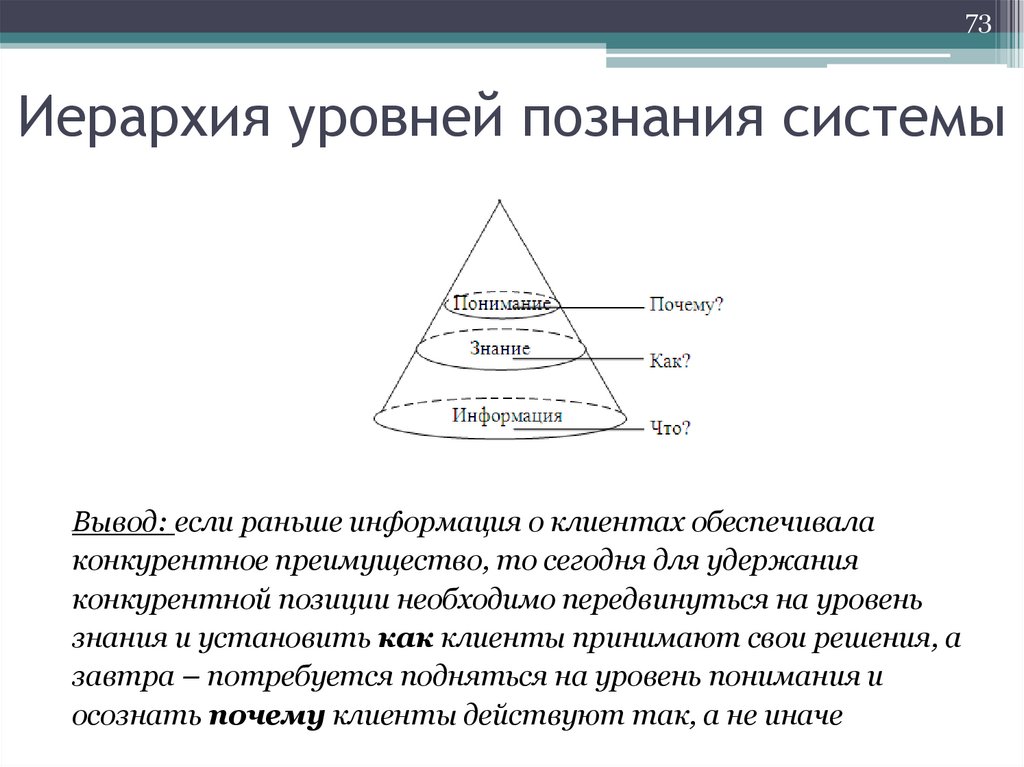 Иерархия уровней познания системы