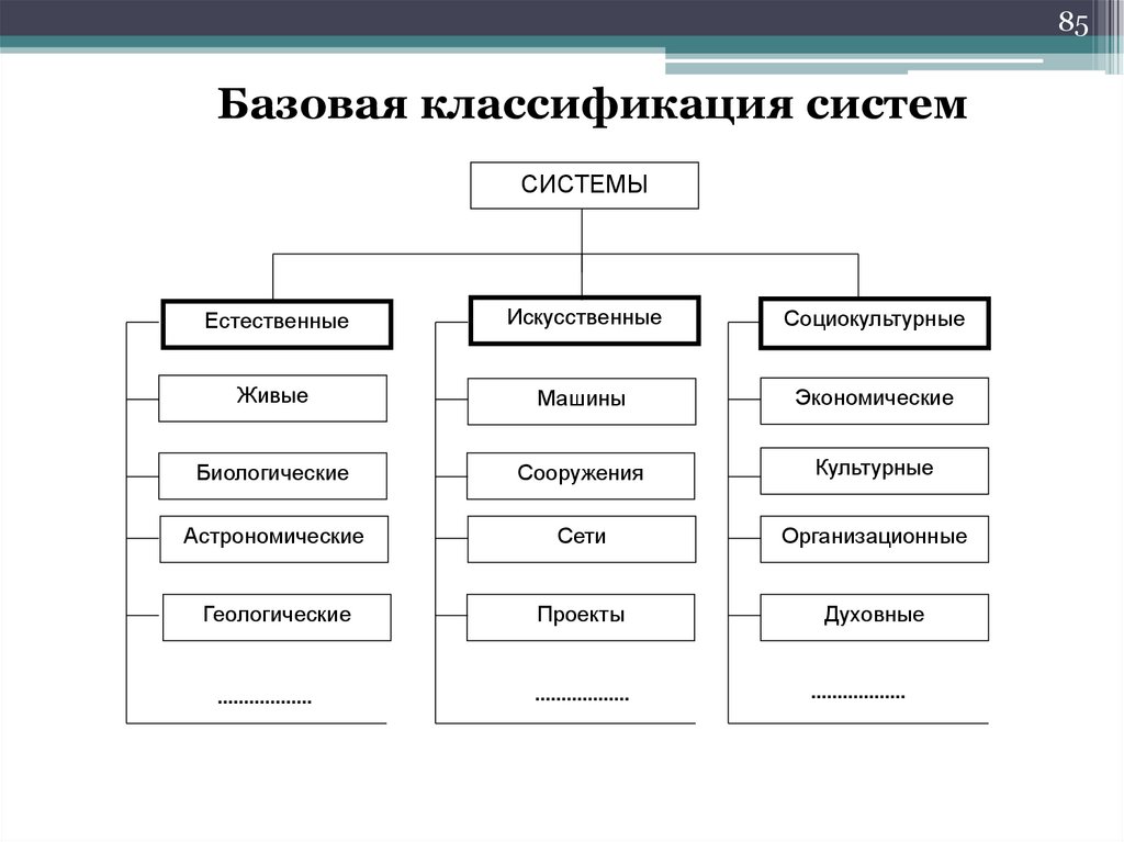 Базовая классификация систем