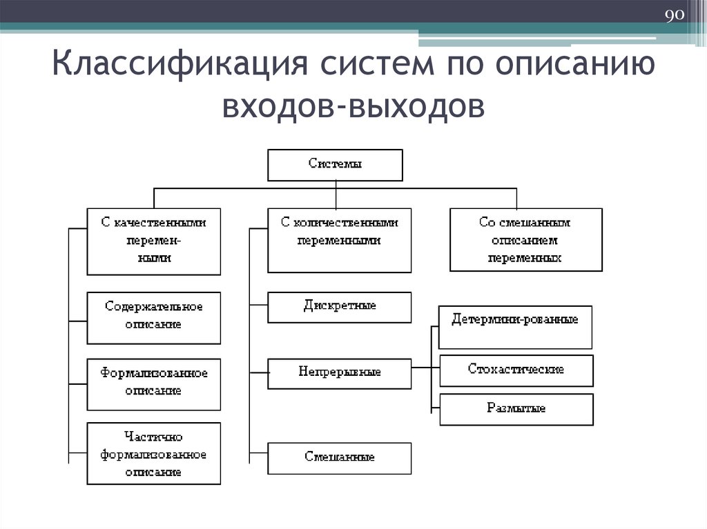 Классификация систем по описанию входов-выходов