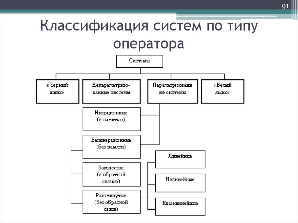Классификация систем по типу оператора