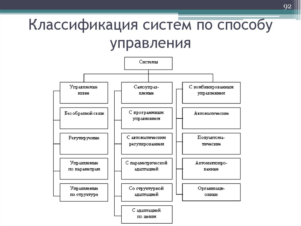 Классификация систем по способу управления