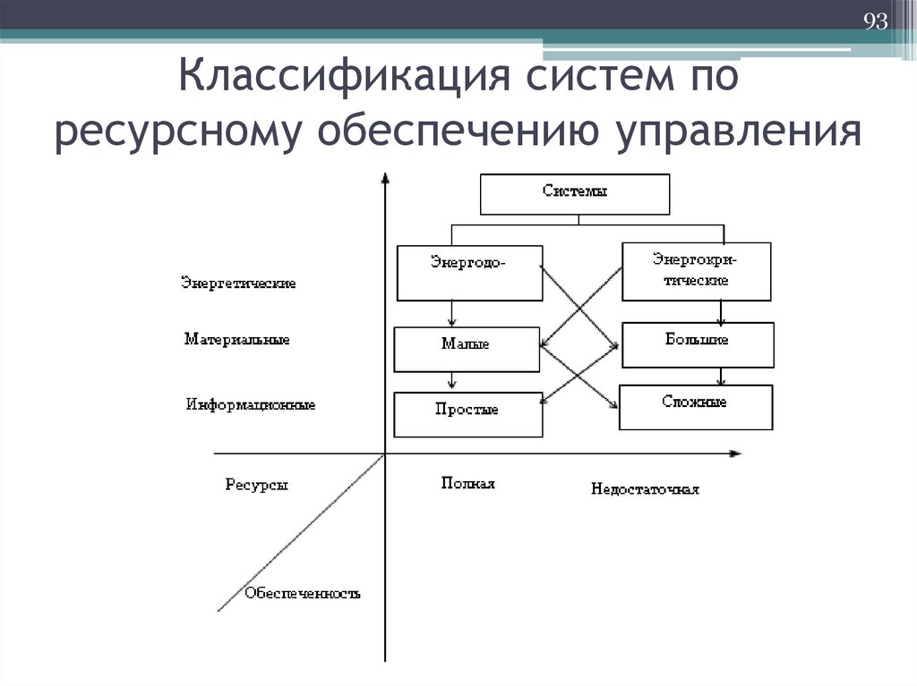 Классификация систем по ресурсному обеспечению управления