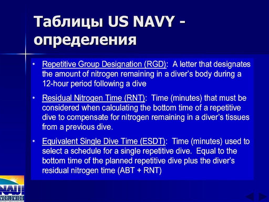 Таблицы US NAVY - определения