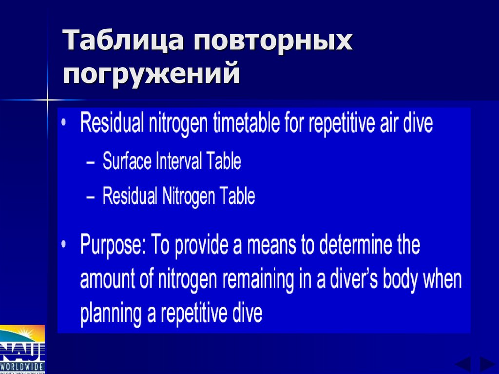 Таблица повторных погружений